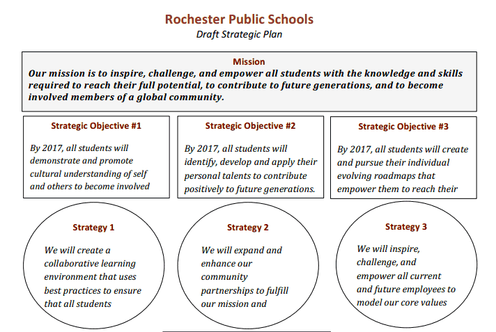 RPS Plan